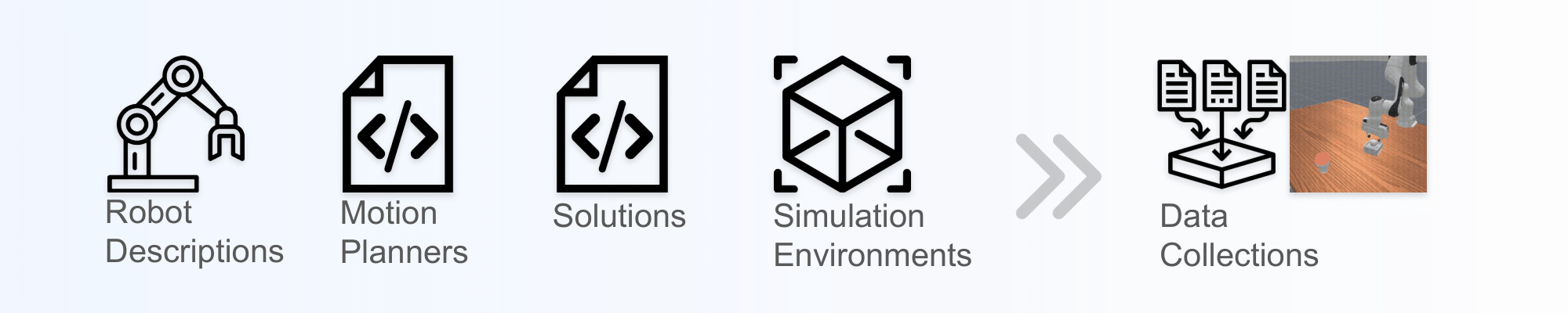 Motion Planning