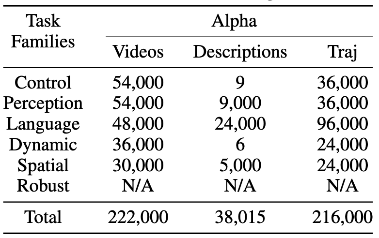 NEBULA Dataset