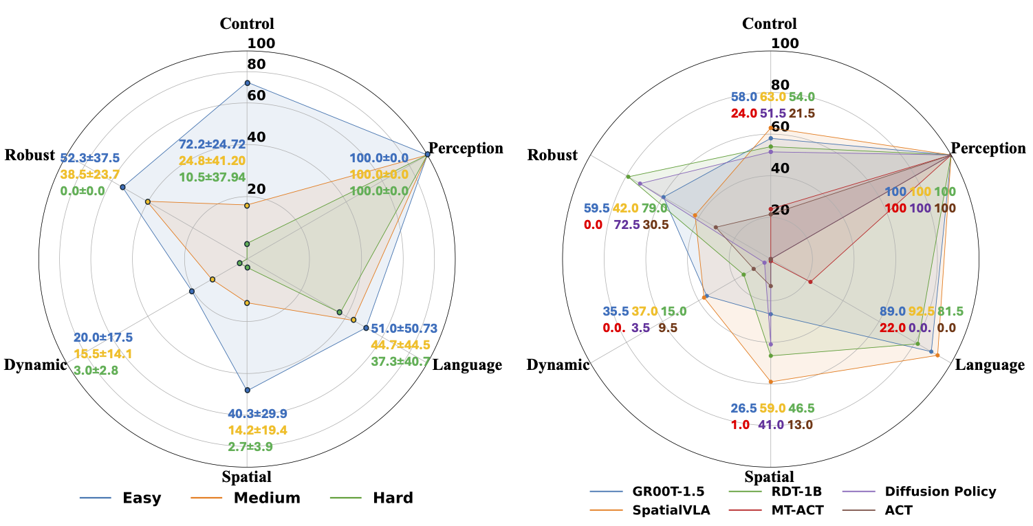 NEBULA capability analysis