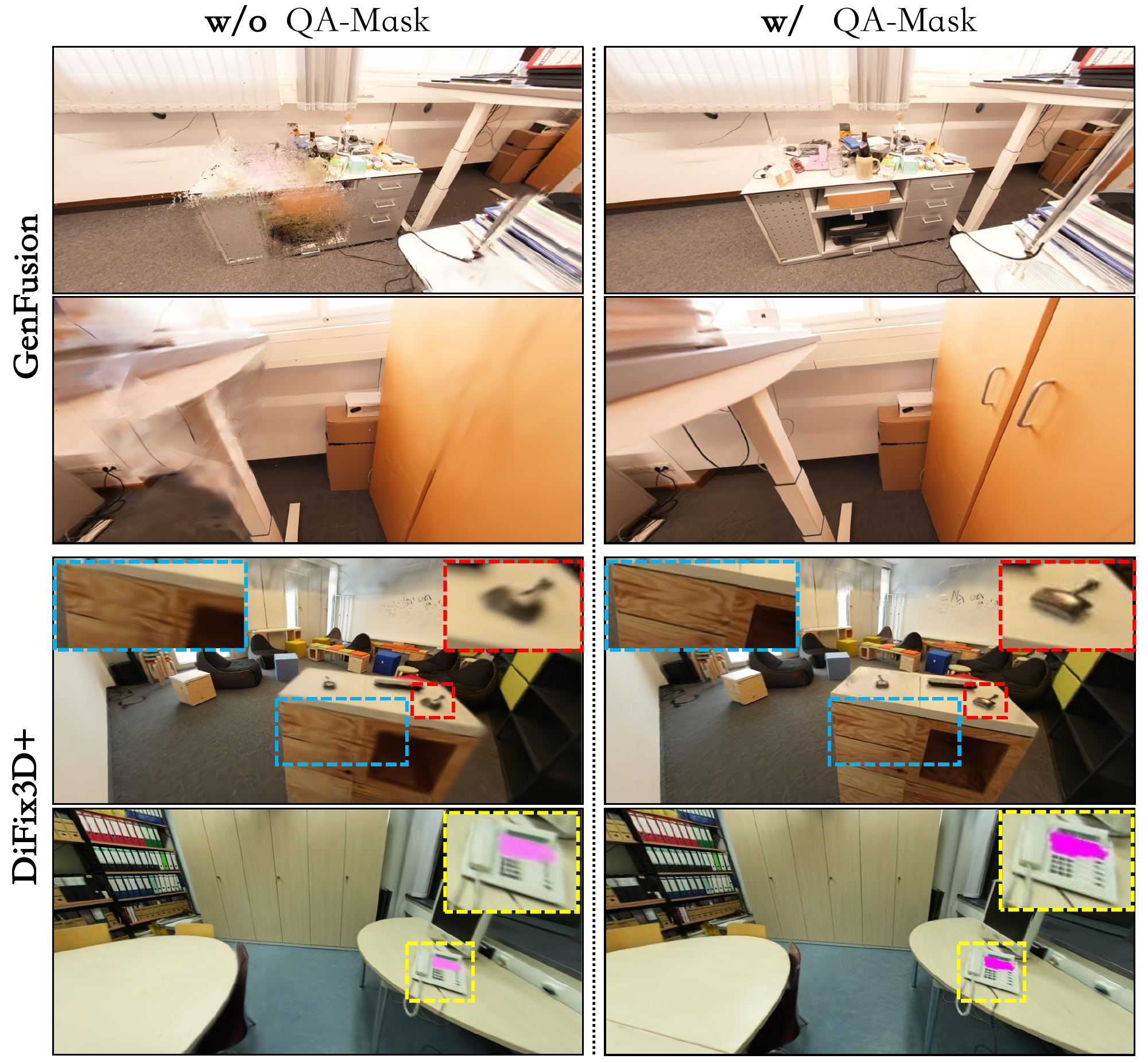 GenFusion and DiFix3D+ results without QA-Mask on the left and with QA-Mask on the right. The mask preserves desks, cabinets, edges, and small details.